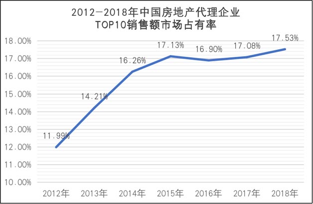 2019年，世聯(lián)行以股份及支付現(xiàn)金方式完成了對(duì)同策房產(chǎn)咨詢股份有限公司的控股權(quán)收購。