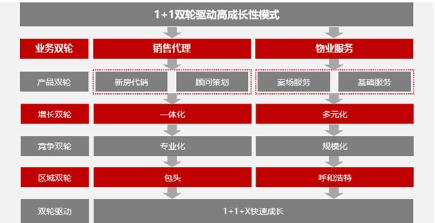 博睿品牌營銷成長(zhǎng)模式