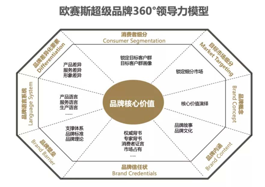 XCHENG：B2B品牌如何贏得高端市場(chǎng)