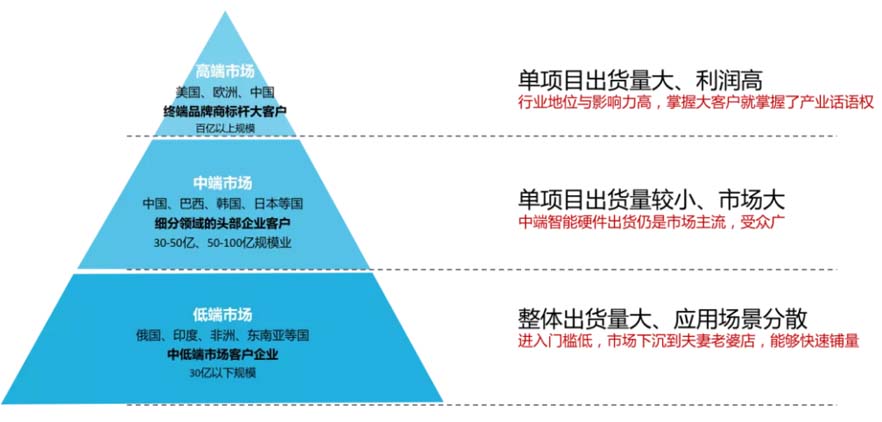 XCHENG：B2B品牌如何贏得高端市場(chǎng)