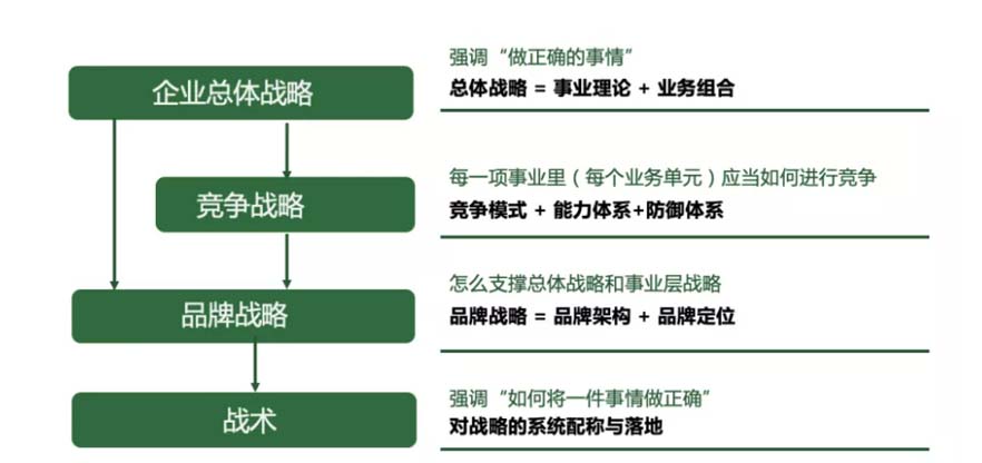 XCHENG：B2B品牌如何贏得高端市場(chǎng)