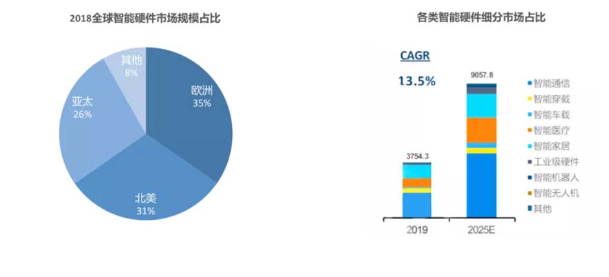 XCHENG：B2B品牌如何贏得高端市場(chǎng)