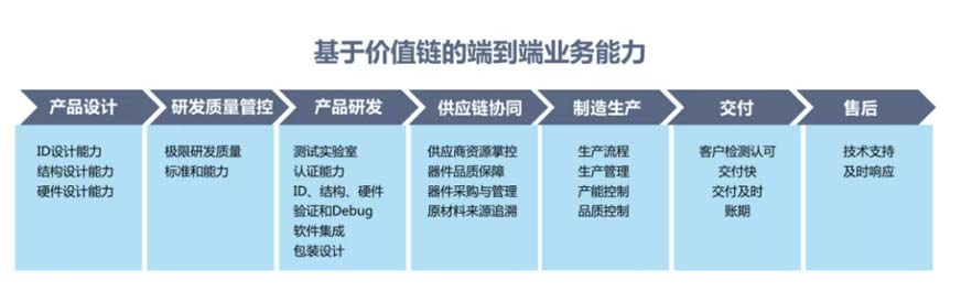 XCHENG：B2B品牌如何贏得高端市場(chǎng)