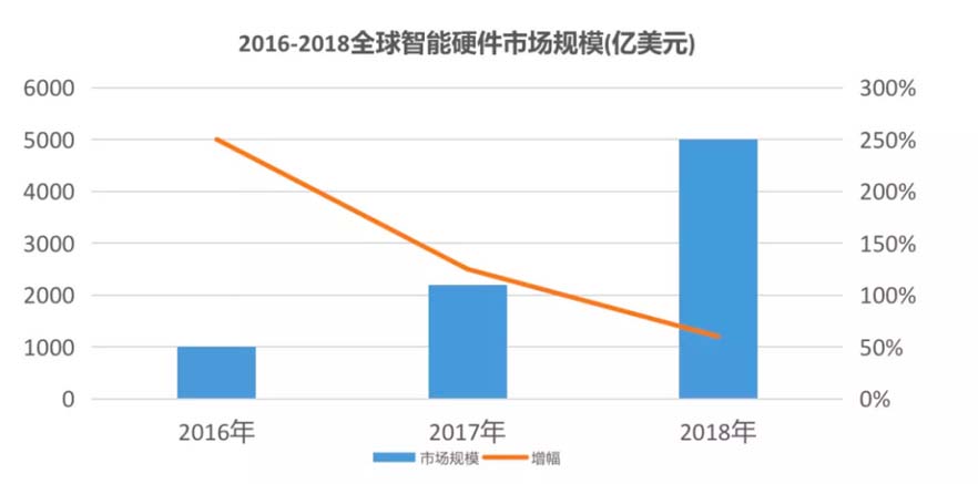 XCHENG：B2B品牌如何贏得高端市場(chǎng)