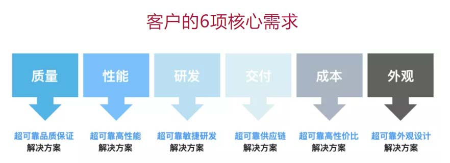 XCHENG：B2B品牌如何贏得高端市場(chǎng)