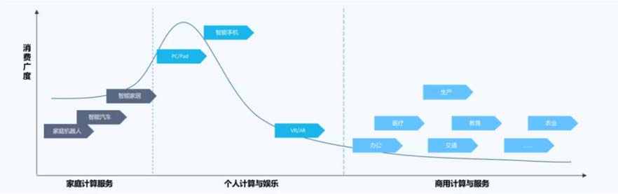 XCHENG：B2B品牌如何贏得高端市場(chǎng)