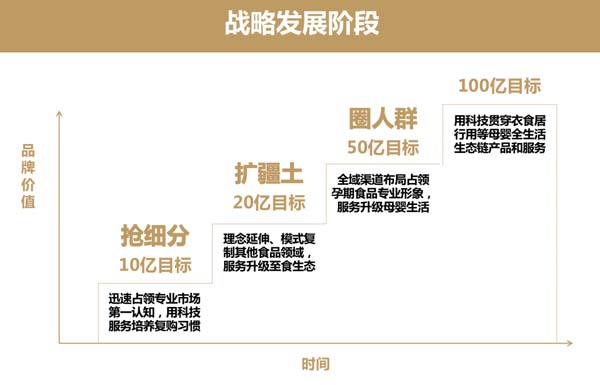 歐賽斯超級品牌引擎® 新冠軍商業(yè)實(shí)戰(zhàn)案例：孕味食足
