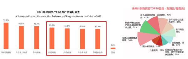歐賽斯超級品牌引擎® 新冠軍商業(yè)實(shí)戰(zhàn)案例：孕味食足