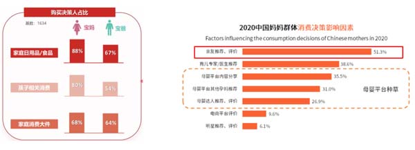 歐賽斯超級品牌引擎® 新冠軍商業(yè)實(shí)戰(zhàn)案例：孕味食足