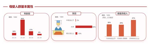 歐賽斯超級品牌引擎® 新冠軍商業(yè)實(shí)戰(zhàn)案例：孕味食足