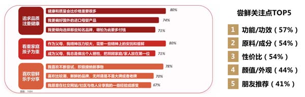 歐賽斯超級品牌引擎® 新冠軍商業(yè)實(shí)戰(zhàn)案例：孕味食足