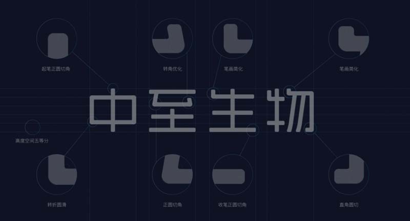 中至生物：大道至簡(jiǎn)·品牌百萬(wàn)級(jí)LOGO升級(jí)引爆品牌氣質(zhì)！