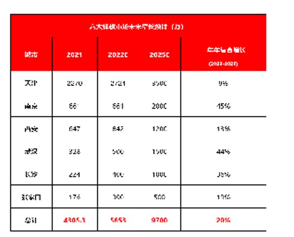 大將軍陶瓷全案：戰(zhàn)略落地一年，招商200+，金額破億元