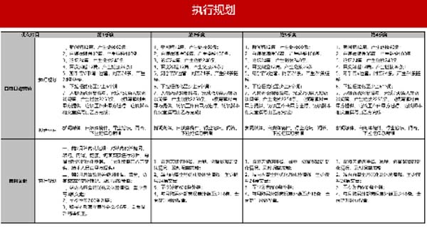 大將軍陶瓷全案：戰(zhàn)略落地一年，招商200+，金額破億元