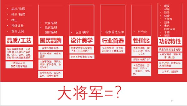 大將軍陶瓷全案：戰(zhàn)略落地一年，招商200+，金額破億元