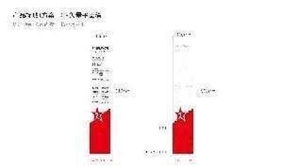 大將軍陶瓷全案：戰(zhàn)略落地一年，招商200+，金額破億元