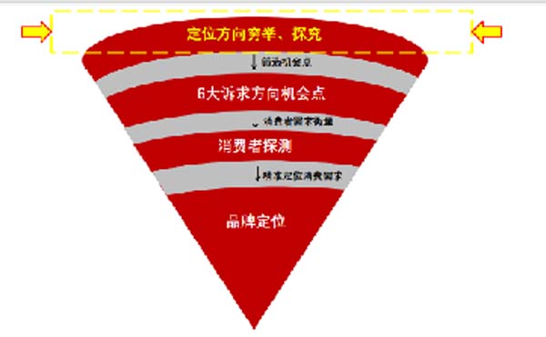 大將軍陶瓷全案：戰(zhàn)略落地一年，招商200+，金額破億元