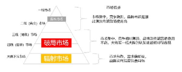 大將軍陶瓷全案：戰(zhàn)略落地一年，招商200+，金額破億元