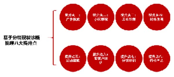 大將軍陶瓷全案：戰(zhàn)略落地一年，招商200+，金額破億元