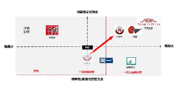 大將軍陶瓷全案：戰(zhàn)略落地一年，招商200+，金額破億元