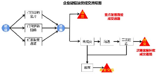 大將軍陶瓷全案：戰(zhàn)略落地一年，招商200+，金額破億元