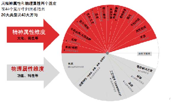 大將軍陶瓷全案：戰(zhàn)略落地一年，招商200+，金額破億元