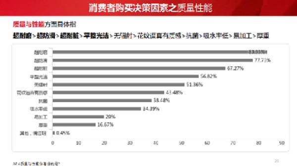 大將軍陶瓷全案：戰(zhàn)略落地一年，招商200+，金額破億元