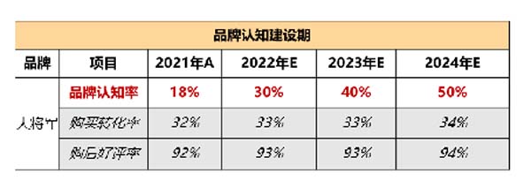 大將軍陶瓷全案：戰(zhàn)略落地一年，招商200+，金額破億元