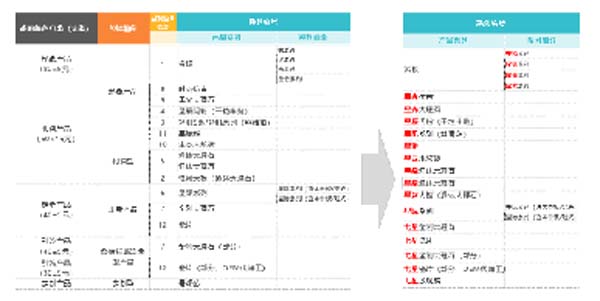 大將軍陶瓷全案：戰(zhàn)略落地一年，招商200+，金額破億元