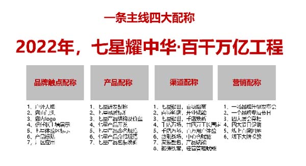 大將軍陶瓷全案：戰(zhàn)略落地一年，招商200+，金額破億元
