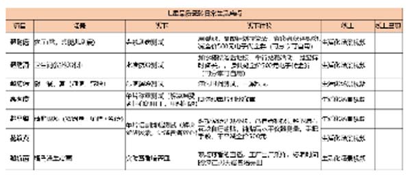 大將軍陶瓷全案：戰(zhàn)略落地一年，招商200+，金額破億元
