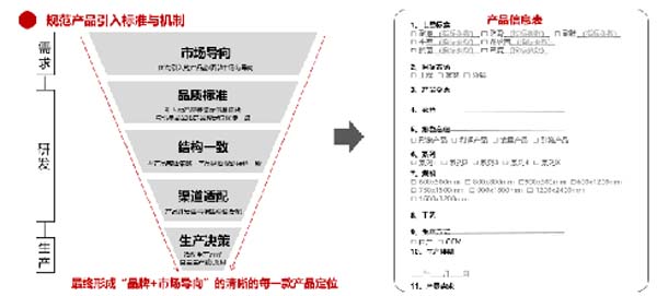 大將軍陶瓷全案：戰(zhàn)略落地一年，招商200+，金額破億元