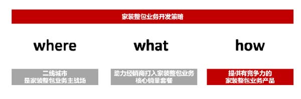 大將軍陶瓷全案：戰(zhàn)略落地一年，招商200+，金額破億元
