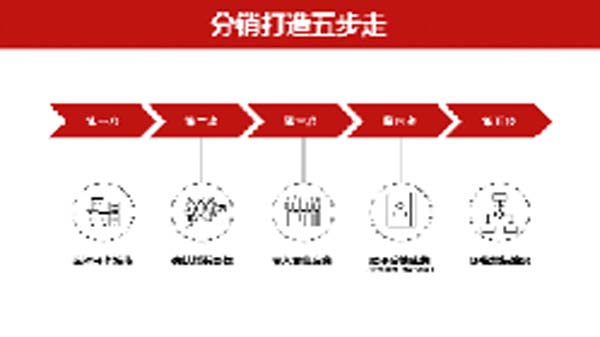 大將軍陶瓷全案：戰(zhàn)略落地一年，招商200+，金額破億元