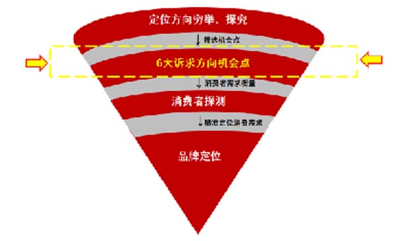 大將軍陶瓷全案：戰(zhàn)略落地一年，招商200+，金額破億元