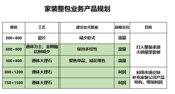 大將軍陶瓷全案：戰(zhàn)略落地一年，招商200+，金額破億元
