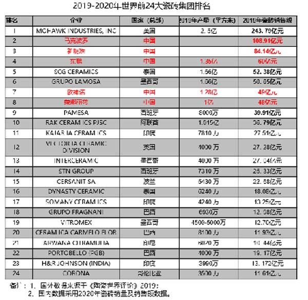 大將軍陶瓷全案：戰(zhàn)略落地一年，招商200+，金額破億元