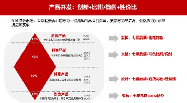 大將軍陶瓷全案：戰(zhàn)略落地一年，招商200+，金額破億元