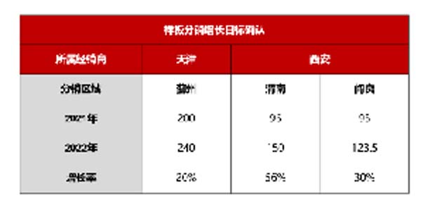 大將軍陶瓷全案：戰(zhàn)略落地一年，招商200+，金額破億元