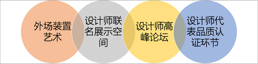 與藝術家、設計師的深度互動