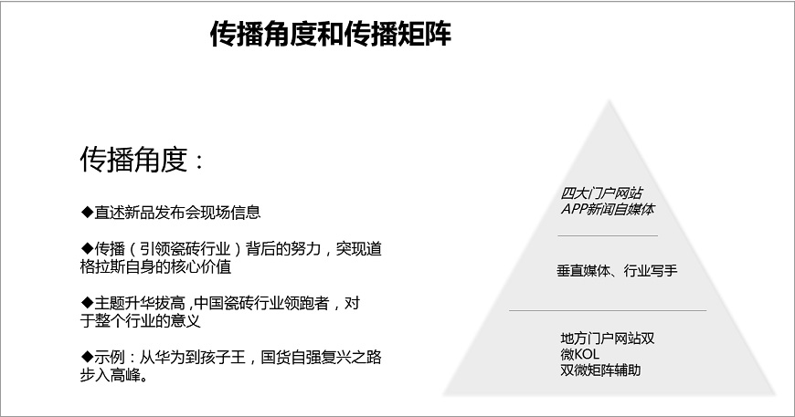 數(shù)字公關