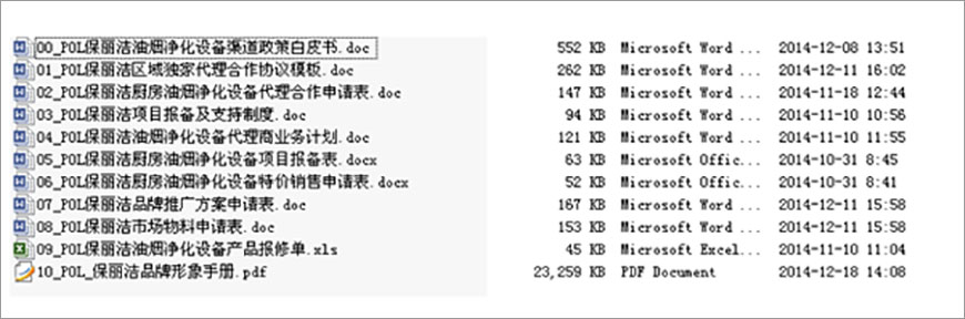 工作簡(jiǎn)單化、標(biāo)準(zhǔn)化，流程化、可復(fù)制化….