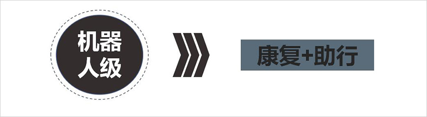 聚焦一大核心，兩大優(yōu)勢