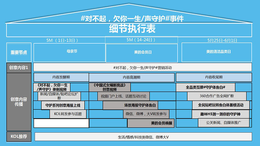 事件營(yíng)銷——《對(duì)不起，欠你一生/聲守護(hù)》