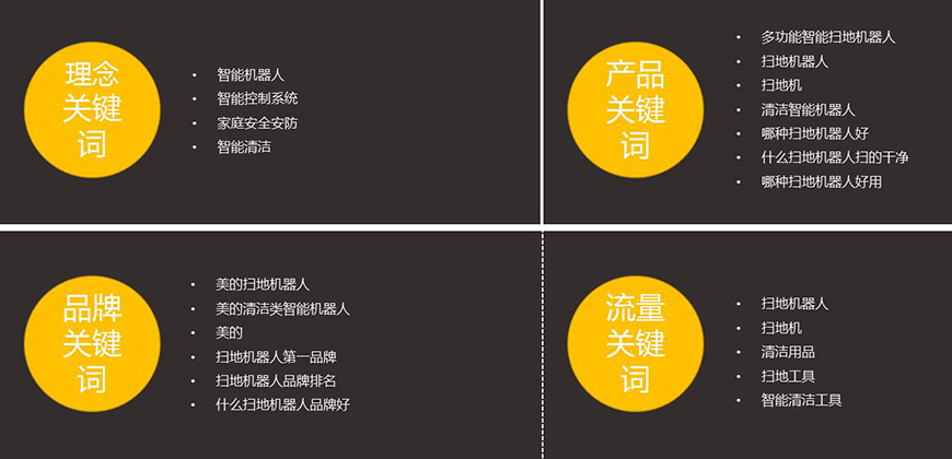 占領(lǐng)搜索入口，篩選入口關(guān)鍵詞方向