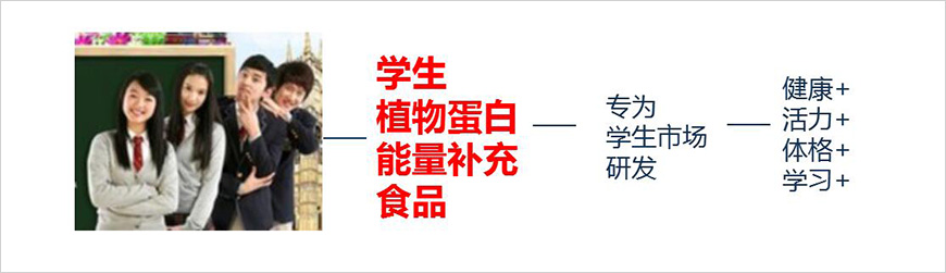 3、類(lèi)劍——建立品類(lèi)、借勢(shì)發(fā)力