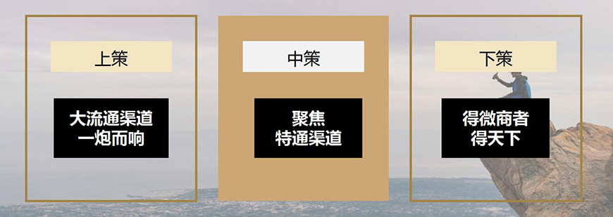 營(yíng)銷(xiāo)兵法·三策定江山